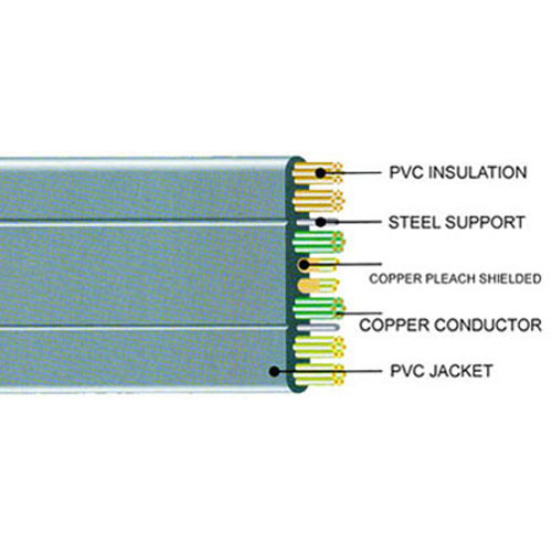 TVVBPG Traveling Cable (with copper pleach shielded and steel wire)